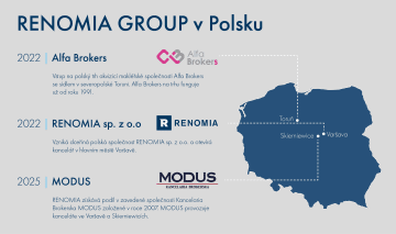 RENOMIA GROUP v Polsku